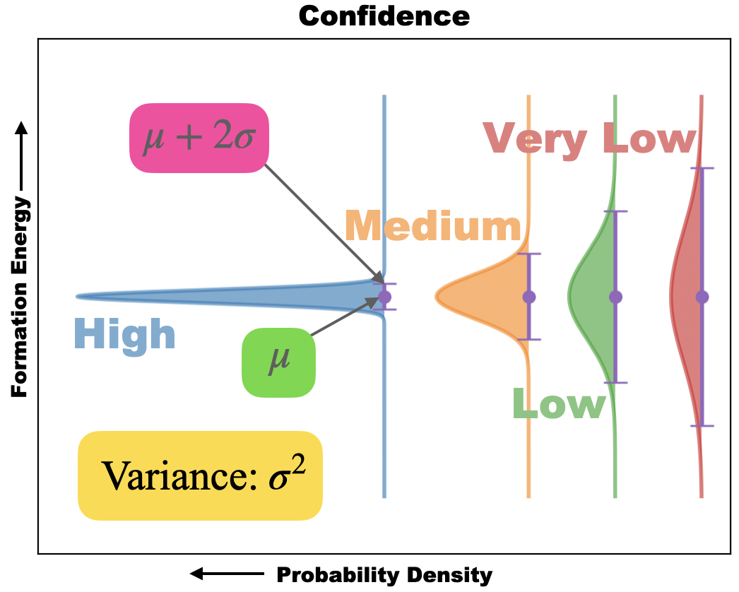 Predictive Confidence